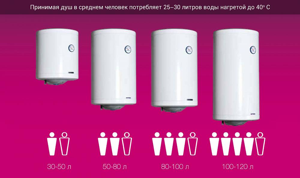 Как выбрать водонагреватель электрический накопительный для квартиры | t0p.info