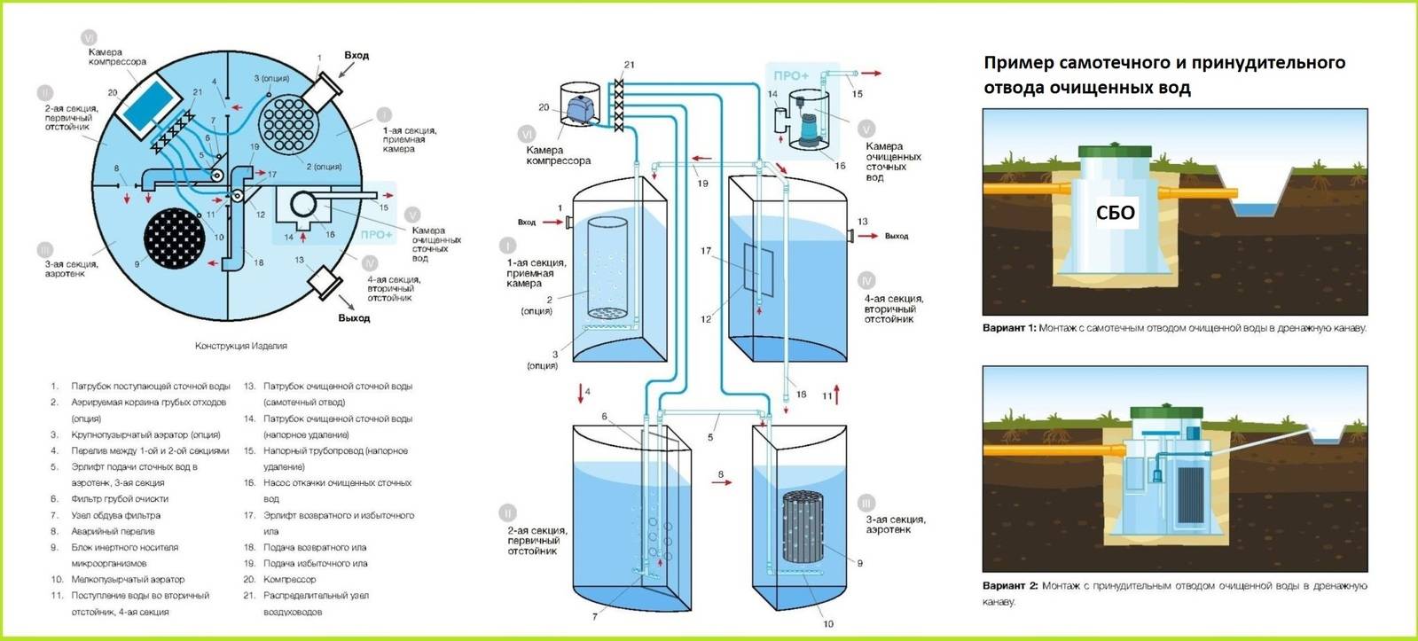 Автономная канализация топас для дачи и загородного дома: отзывы и монтаж