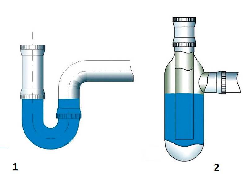 Гидрозатворы для канализации. основные разновидности
