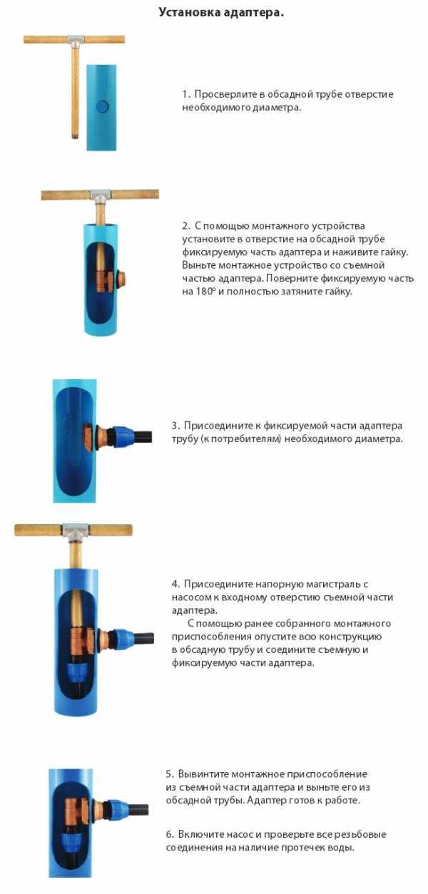 Схема установки скважинного адаптера