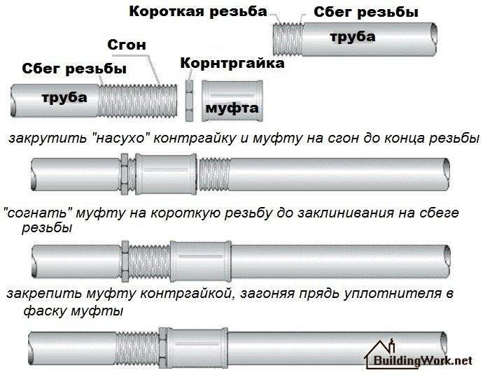 Монтаж полипропиленовых труб своими руками: водопровод из полипропилена - vodatyt.ru