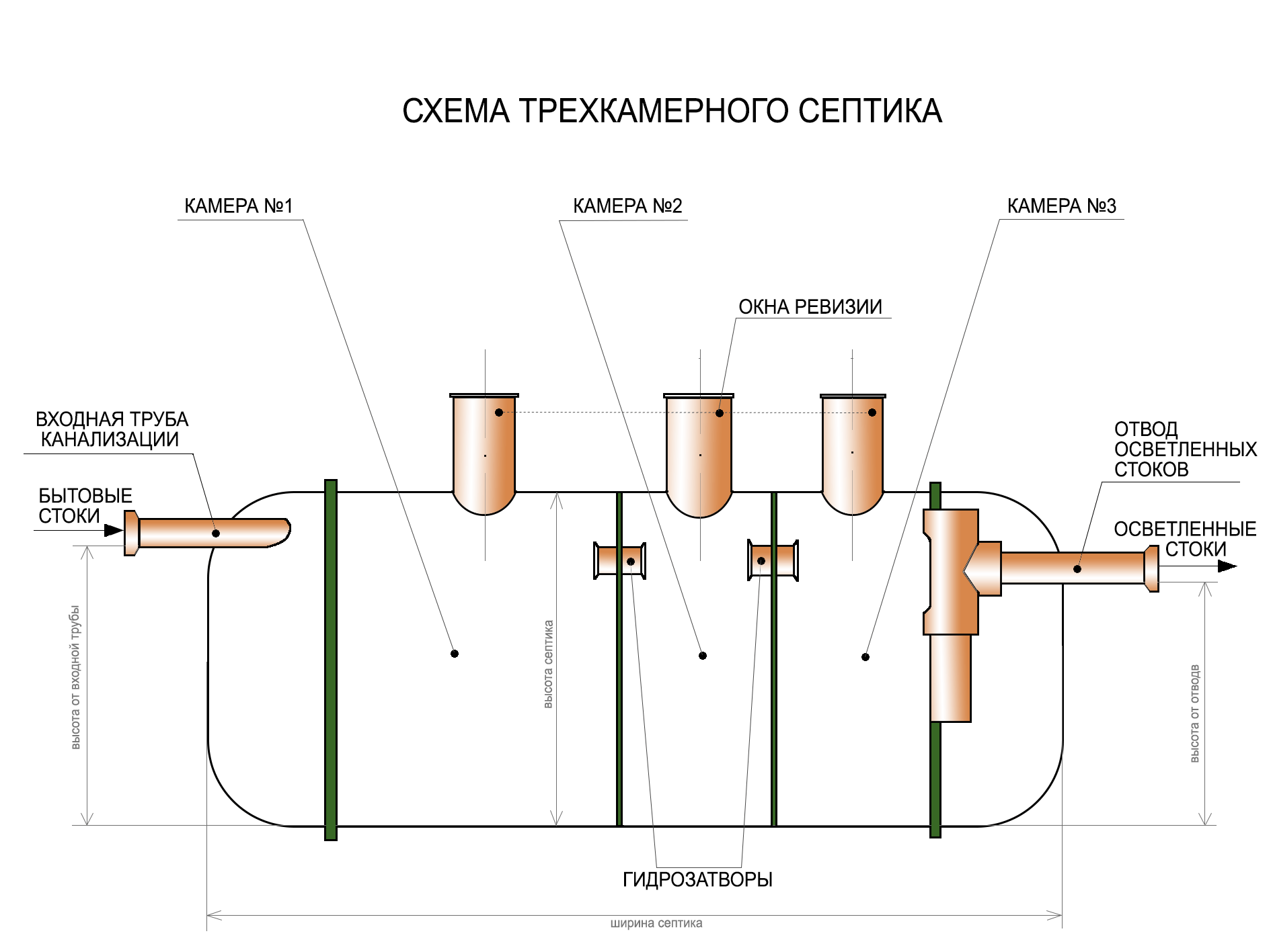 Септик из колец схема монтажа