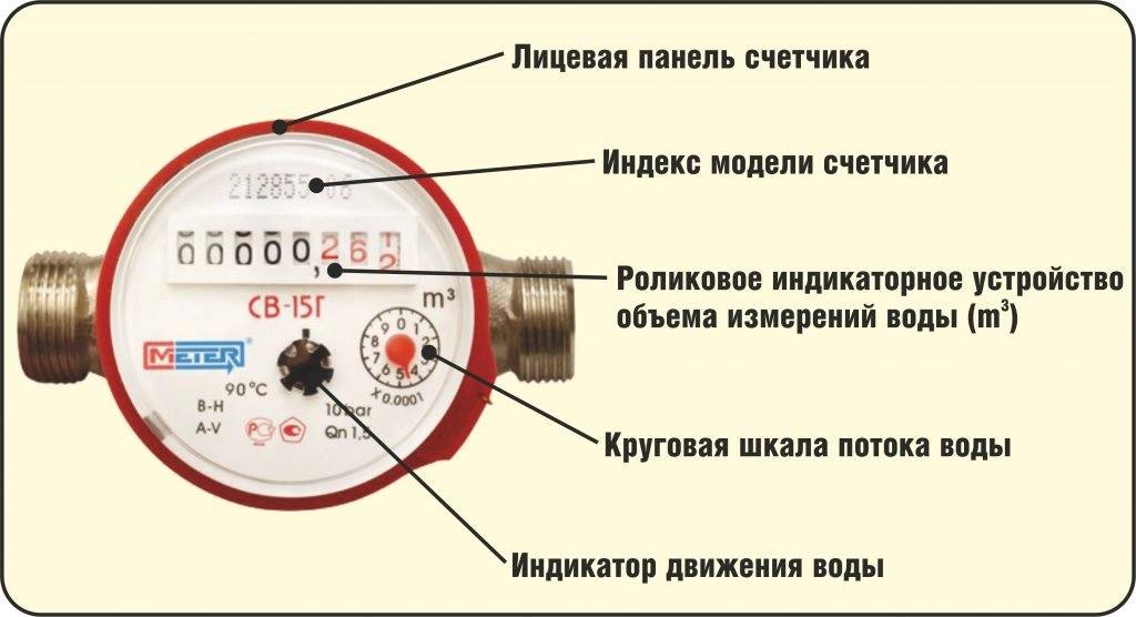 Как заменить счетчик воды в квартире: правила и нюансы