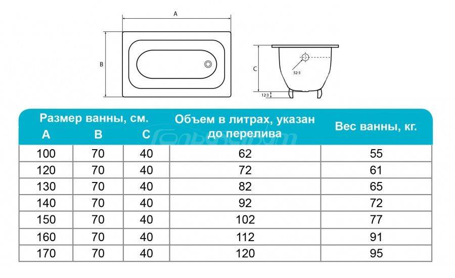 Сколько весит чугунная ванна 150х70 — производители, плюсы и минусы