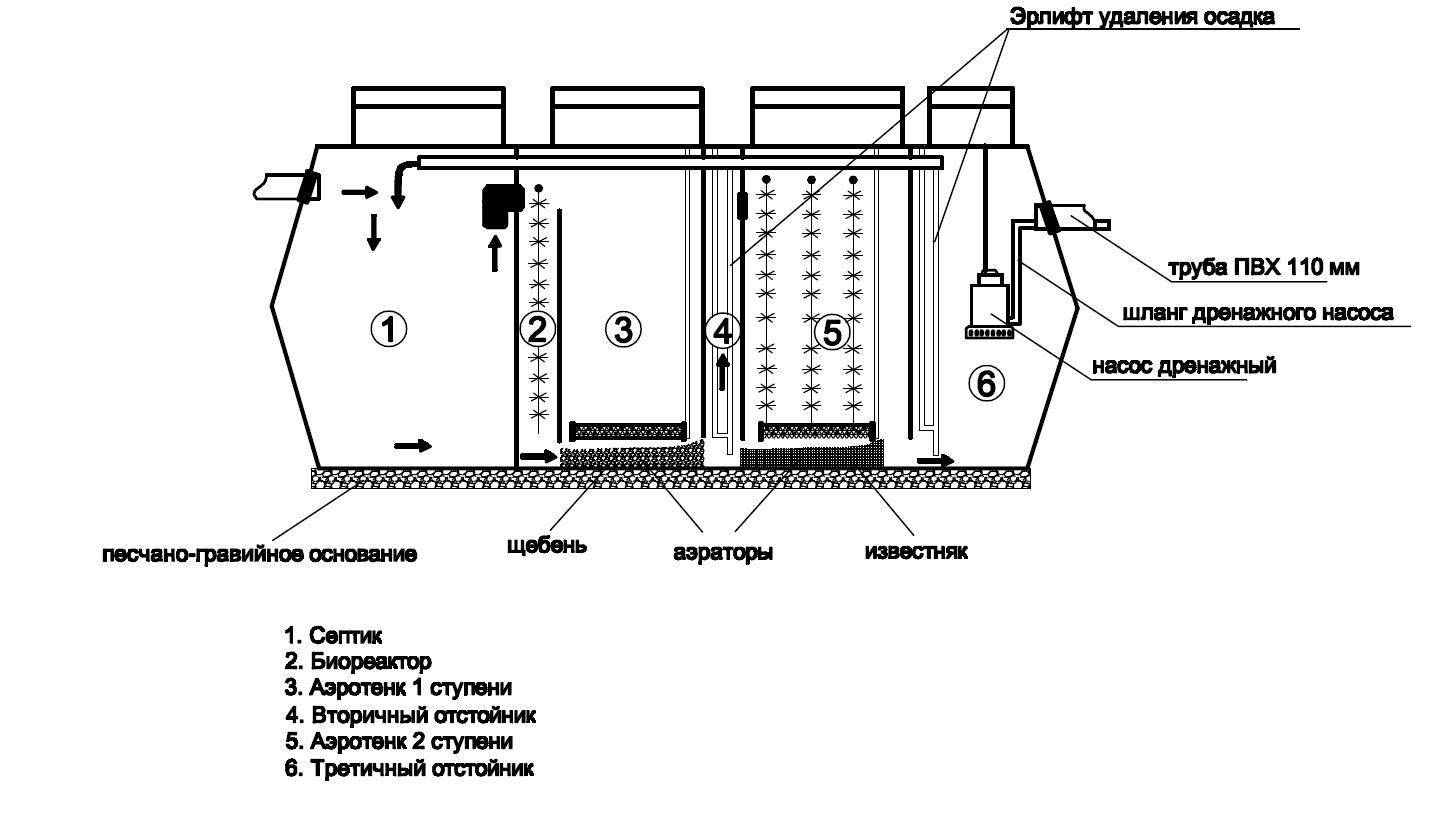 Монтаж септика топас, инструкция монтажа автономной канализации