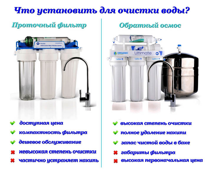 Выбираем фильтры для очистки воды. популярные виды