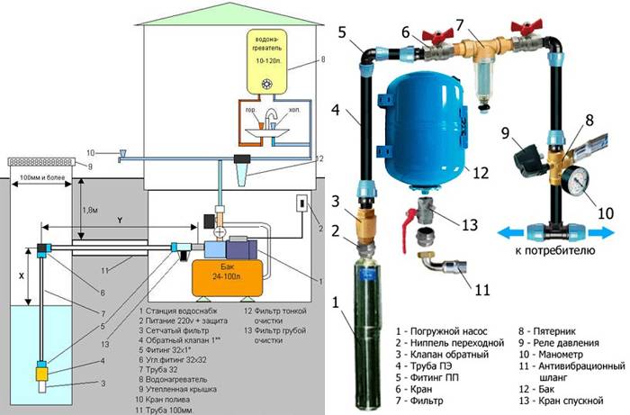 Фильтр для насосной станции — для грубой очистки воды