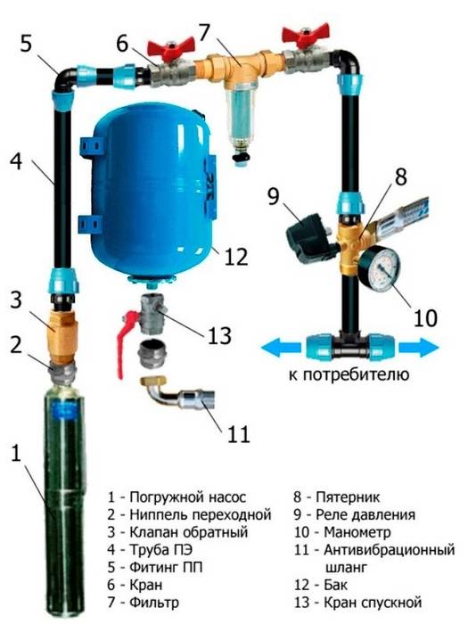 Как выбрать насосную станцию для частного дома: водонасосная станция для дачи, какую водонапорную домашнюю станцию выбрать, выбор, как подобрать бытовую автономную станцию