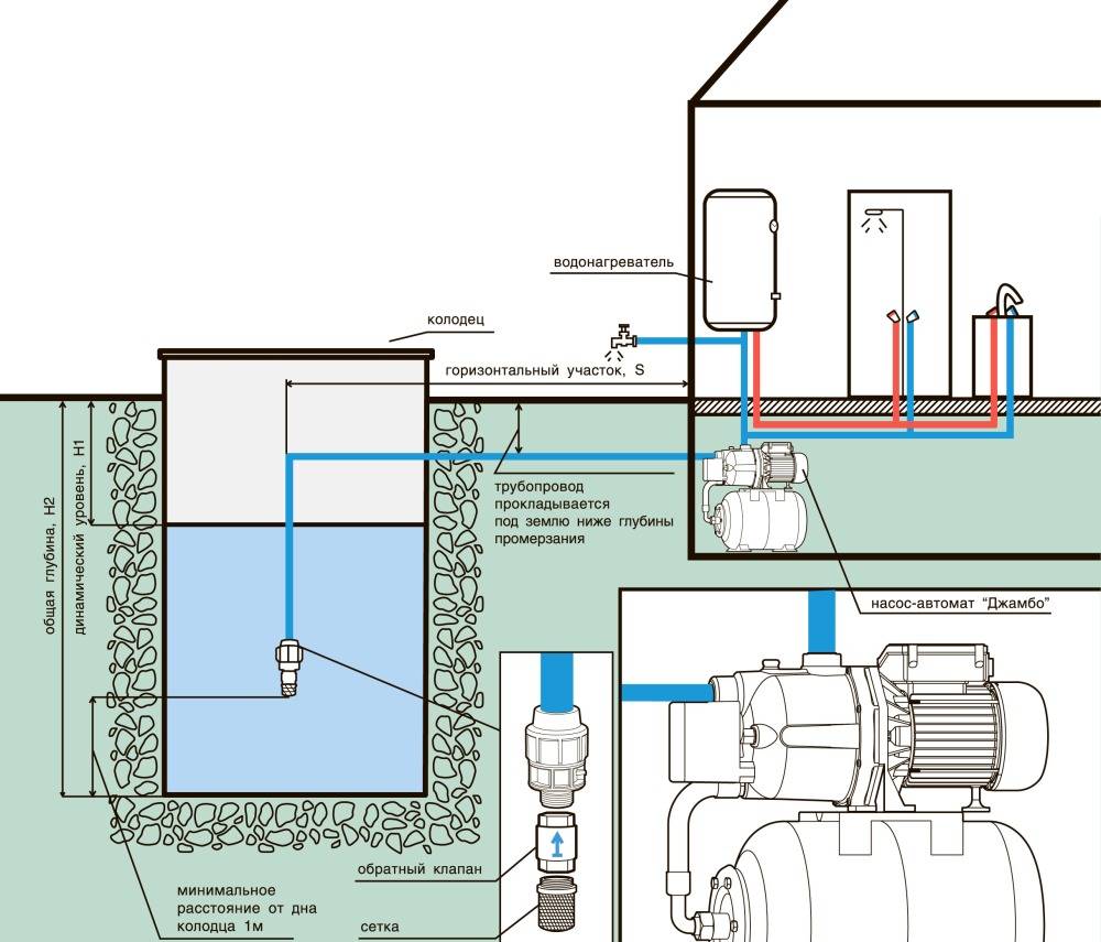 Схема подключения насосной станции для дома и дачи: инструкция +фото и видео