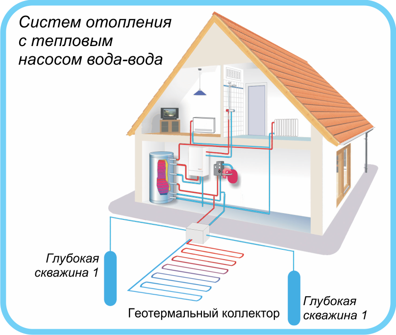 Отопительная система тепловей. Схема установки теплового насоса для отопления дома. Схема отопления тепловой насос воздух вода. Тепловые насосы вода-вода 3в1. Схема теплового насоса вода вода.