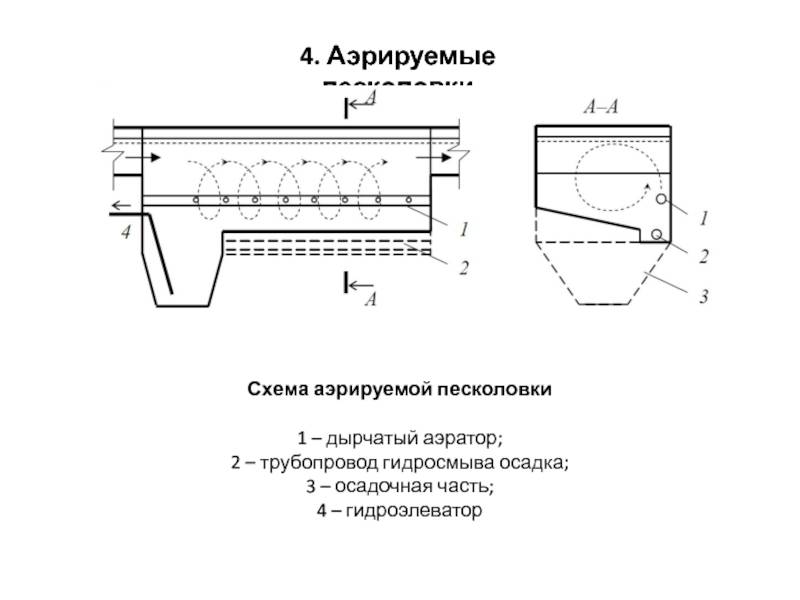 Песколовка для очистки сточных вод схема