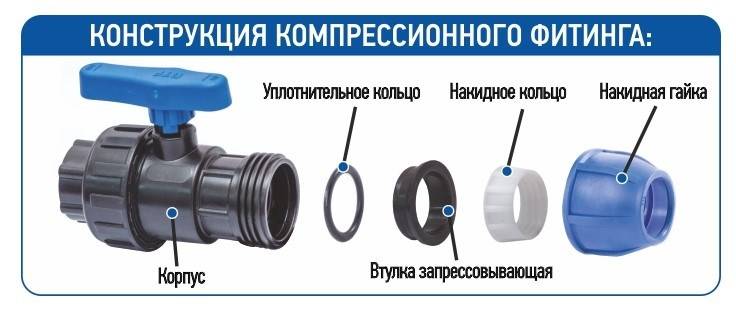 Фитинги для труб пнд - компрессионные, латунные