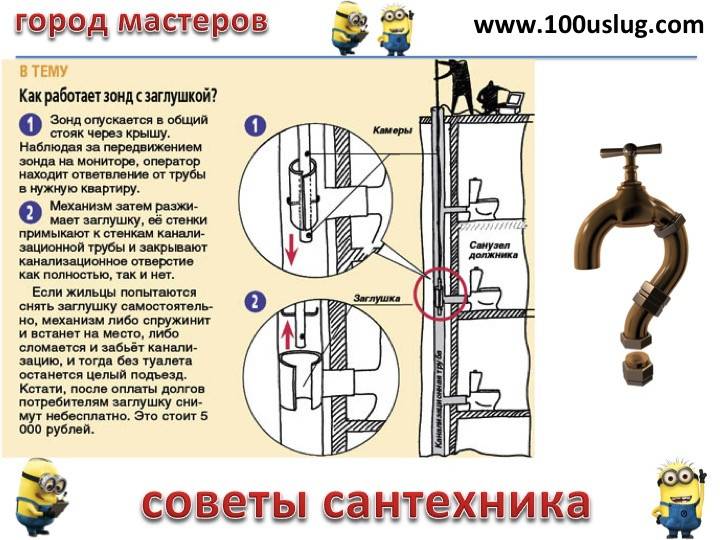 Заглушки на канализацию для должников: законность установки :: syl.ru