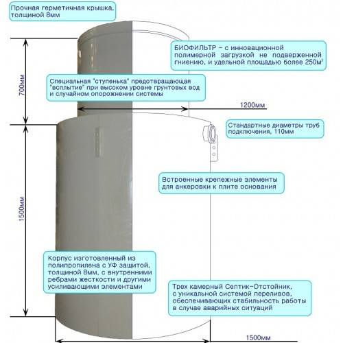 Системы очистки канализации для коттеджа: как сделать правильный выбор