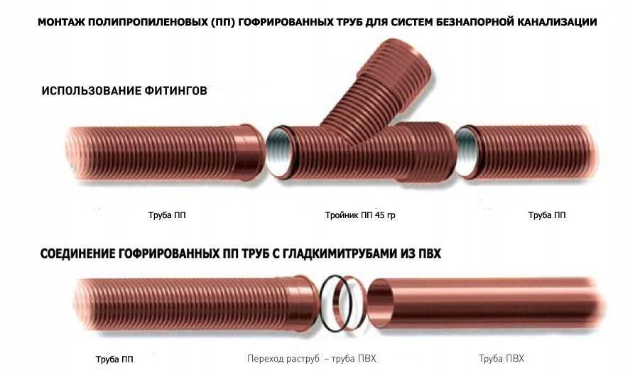 Соединение гофрированных труб для электропроводки — муфты, переходы